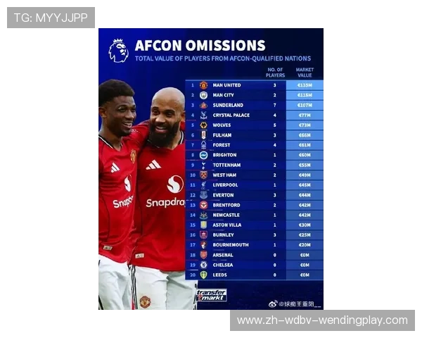 英超最知名球员榜单及其全球影响力